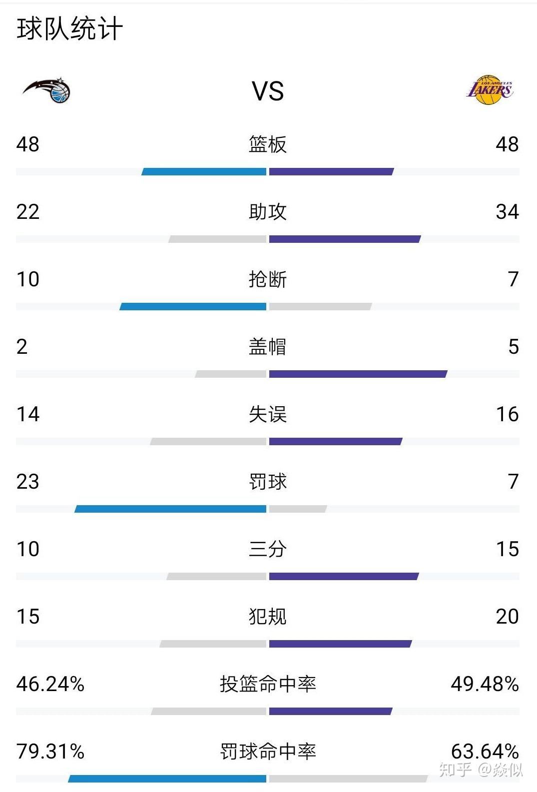 Ming连续二十场比赛得分超过险胜，C9冲击纪录！的简单介绍
