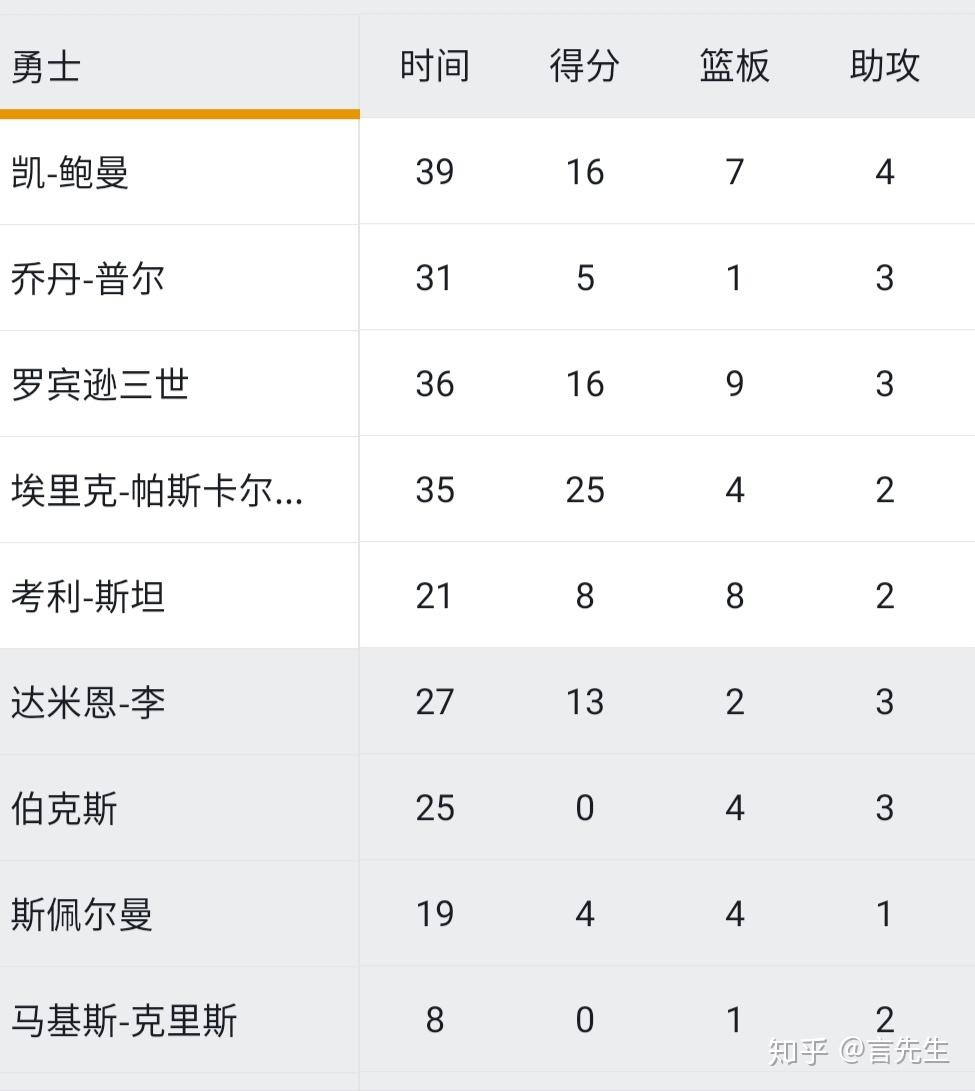 Ming连续二十场比赛得分超过险胜，C9冲击纪录！的简单介绍